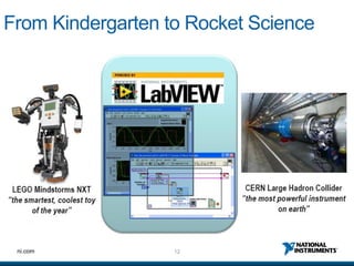 From Kindergarten to Rocket Science




 ni.com            12
 
