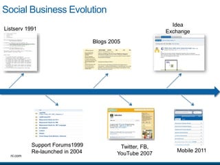 Social Business Evolution
                                                             Idea
Listserv 1991                                              Exchange
                                                             2009
                                 Blogs 2005




           Support Forums1999               Twitter, FB,
           Re-launched in 2004                                Mobile 2011
  ni.com                              13
                                           YouTube 2007
 
