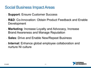 Social Business Impact Areas
  -   Support: Ensure Customer Success
  -   R&D: Co-Innovation: Obtain Product Feedback and Enable
      Development
  -   Marketing: Increase Loyalty and Advocacy, Increase
      Brand Awareness and Manage Reputation
  -   Sales: Drive and Enable New/Repeat Business
  -   Internal: Enhance global employee collaboration and
      nurture NI culture




ni.com                          20
 