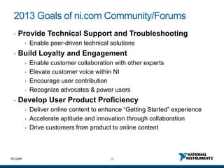 2013 Goals of ni.com Community/Forums
 •   Provide Technical Support and Troubleshooting
         •   Enable peer-driven technical solutions
 •   Build Loyalty and Engagement
         •   Enable customer collaboration with other experts
         •   Elevate customer voice within NI
         •   Encourage user contribution
         •   Recognize advocates & power users
 •   Develop User Product Proficiency
         •   Deliver online content to enhance “Getting Started” experience
         •   Accelerate aptitude and innovation through collaboration
         •   Drive customers from product to online content



ni.com                                    28
 