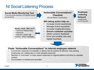 NI Social Listening Process
Social Media Monitoring Tool                    “Actionable Conversations”                 Employee
Finds all social mentions of NI global brands           Checklist                          Listening
and products                                         (Social Media Coordinator)            Network
                                                                                           supplements
                                                 Will taking action help us…               monitoring tool
                                                 • Increase brand awareness
                                                 • Manage brand reputation
              Sanity check: Who is it?           • Increase loyalty/advocacy
              - Historical Relationship          • Ensure customer success
              - Influencer
              - Attention seeker (@-             • Obtain product feedback
              mention, direct message)           • Drive and enable new and
                                                    repeat business



     Posts “Actionable Conversations” to internal employee network
     -   Coordinator responds immediately or alerts internal experts of relevant, new posting
     -   Employees can collaborate on most valuable response
     -   Member of “core team” or topic expert responds on original platform and links to valuable
         content
     -   Conversation is tracked and recorded


ni.com                                              33
 