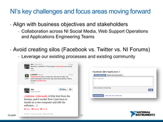 NI’s key challenges and focus areas moving forward
 •   Align with business objectives and stakeholders
         •   Collaboration across NI Social Media, Web Support Operations
             and Applications Engineering Teams

 •   Avoid creating silos (Facebook vs. Twitter vs. NI Forums)
         •   Leverage our existing processes and existing community




ni.com                                  35
 