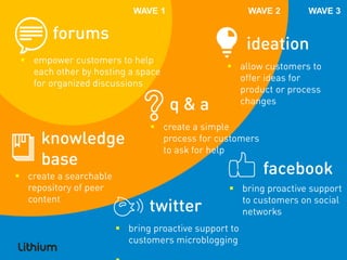 WAVE 1       WAVE 2   WAVE 3




    
                     




               





                     



        
 