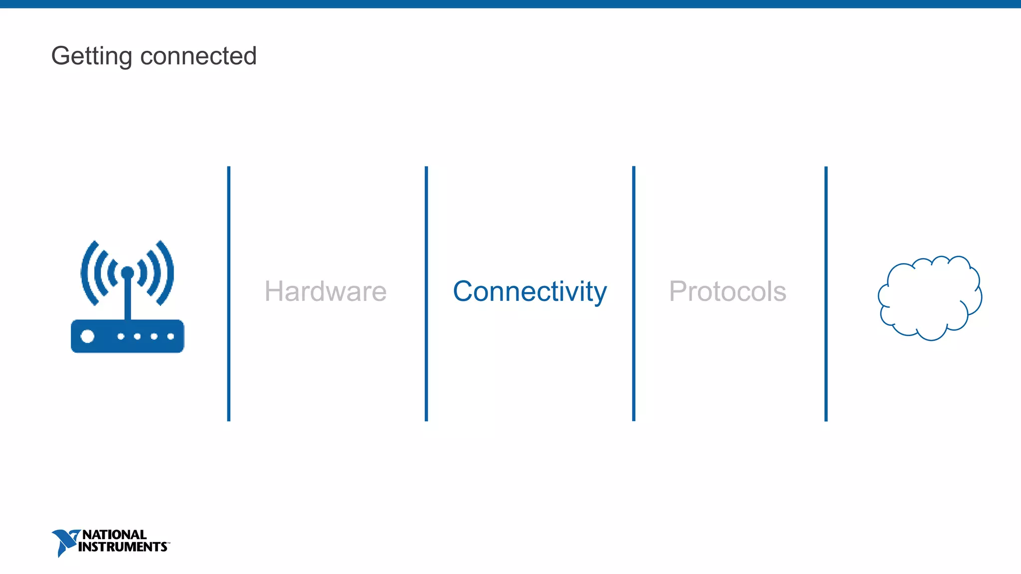 Getting connected
Hardware Connectivity Protocols
 