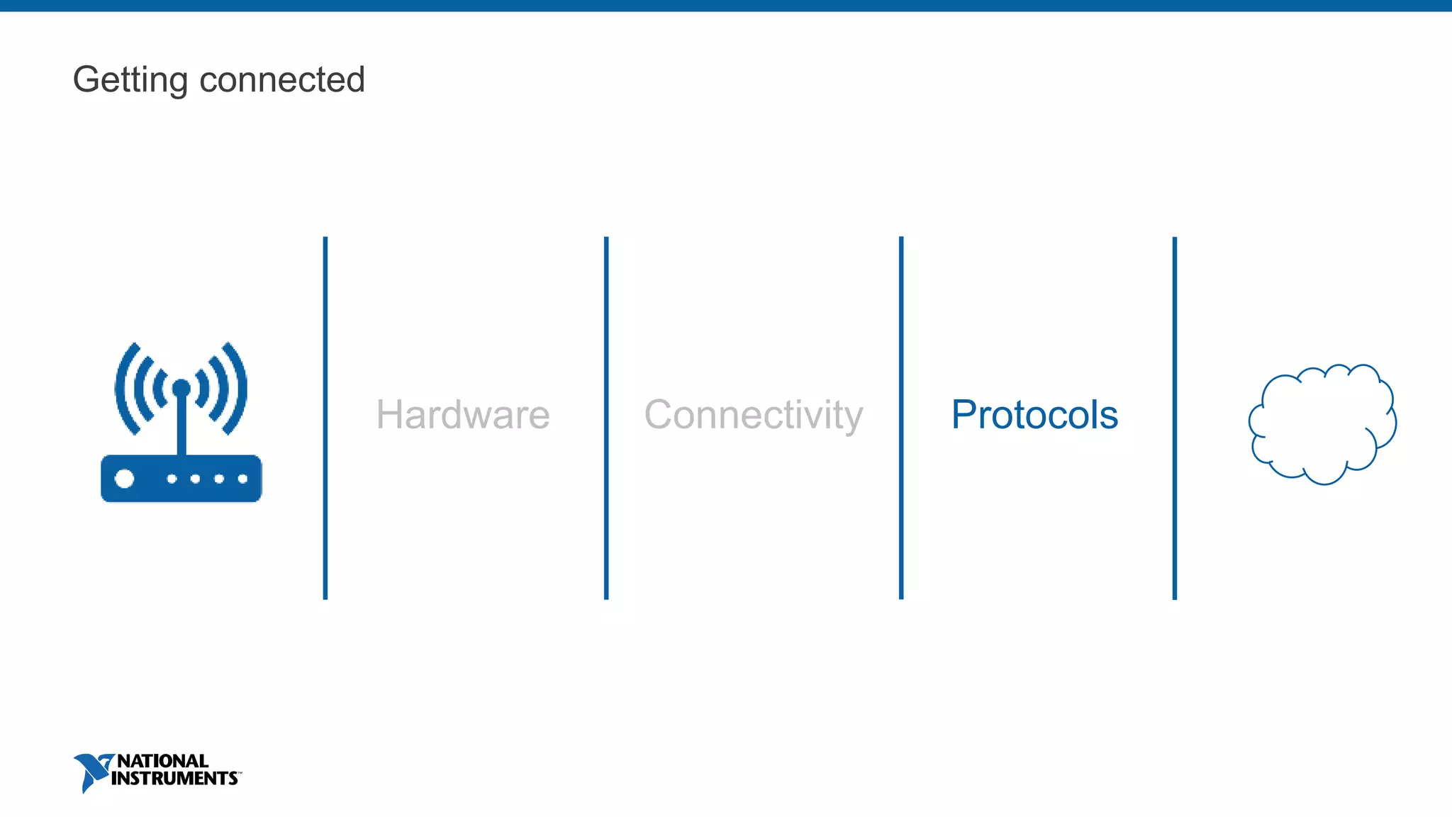Getting connected
Hardware Connectivity Protocols
 