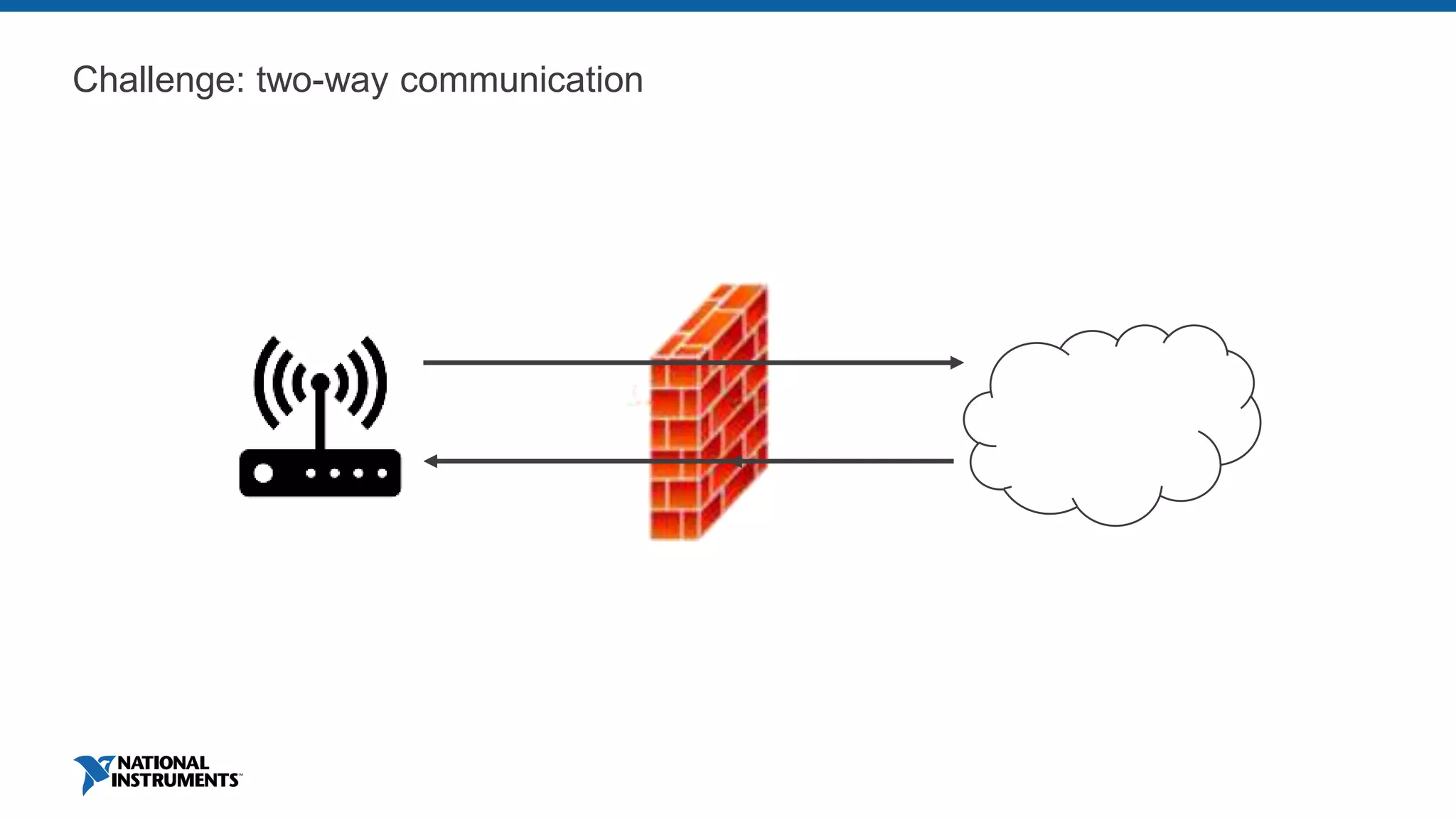 Challenge: two-way communication
 