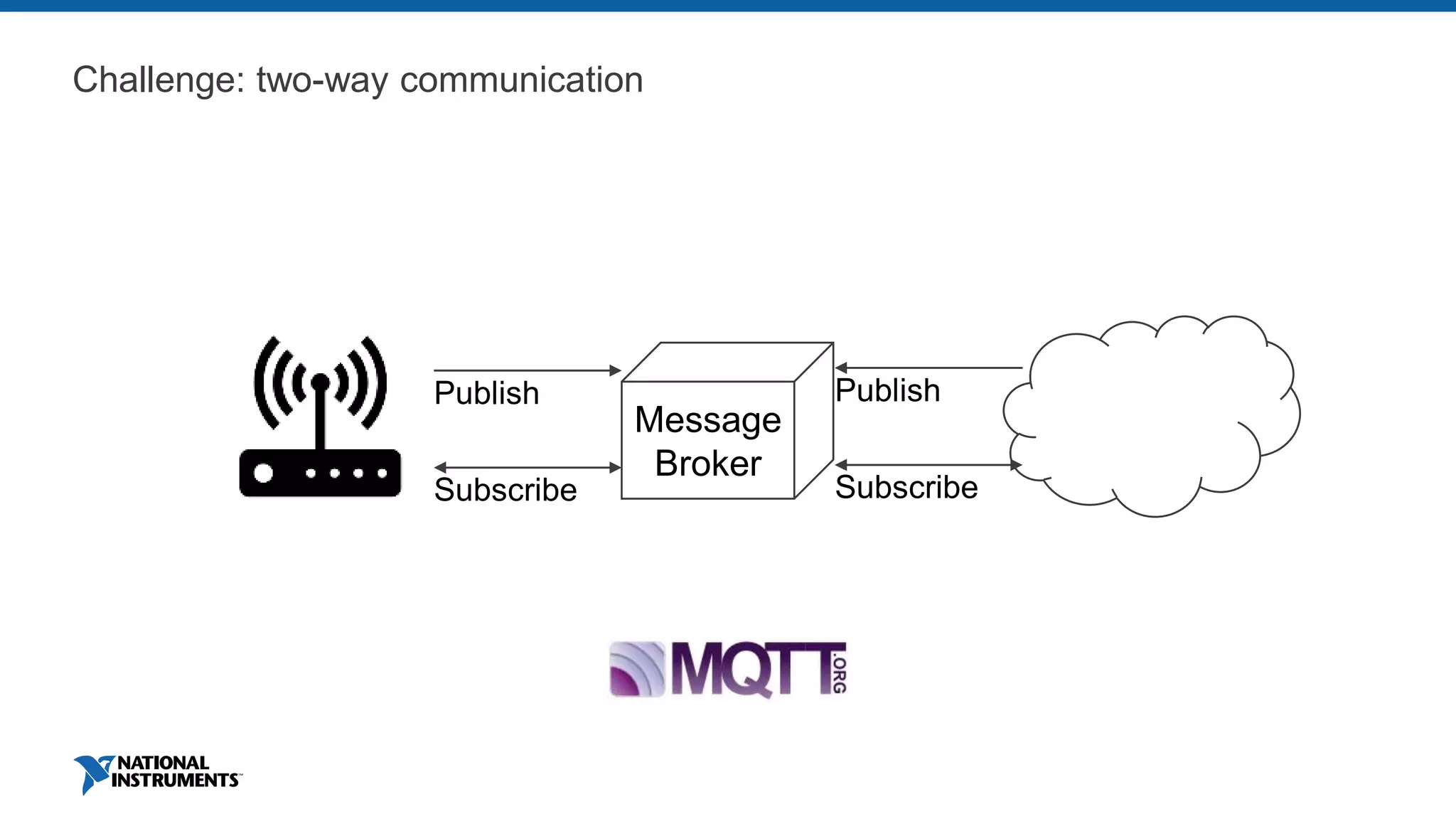 Challenge: two-way communication
Message
Broker
Publish
Subscribe
Publish
Subscribe
 