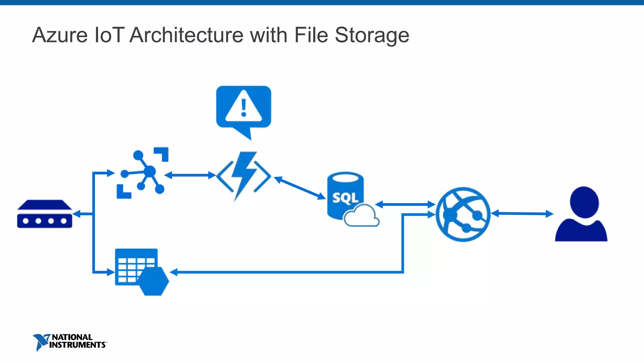 Azure IoT Architecture with File Storage
 