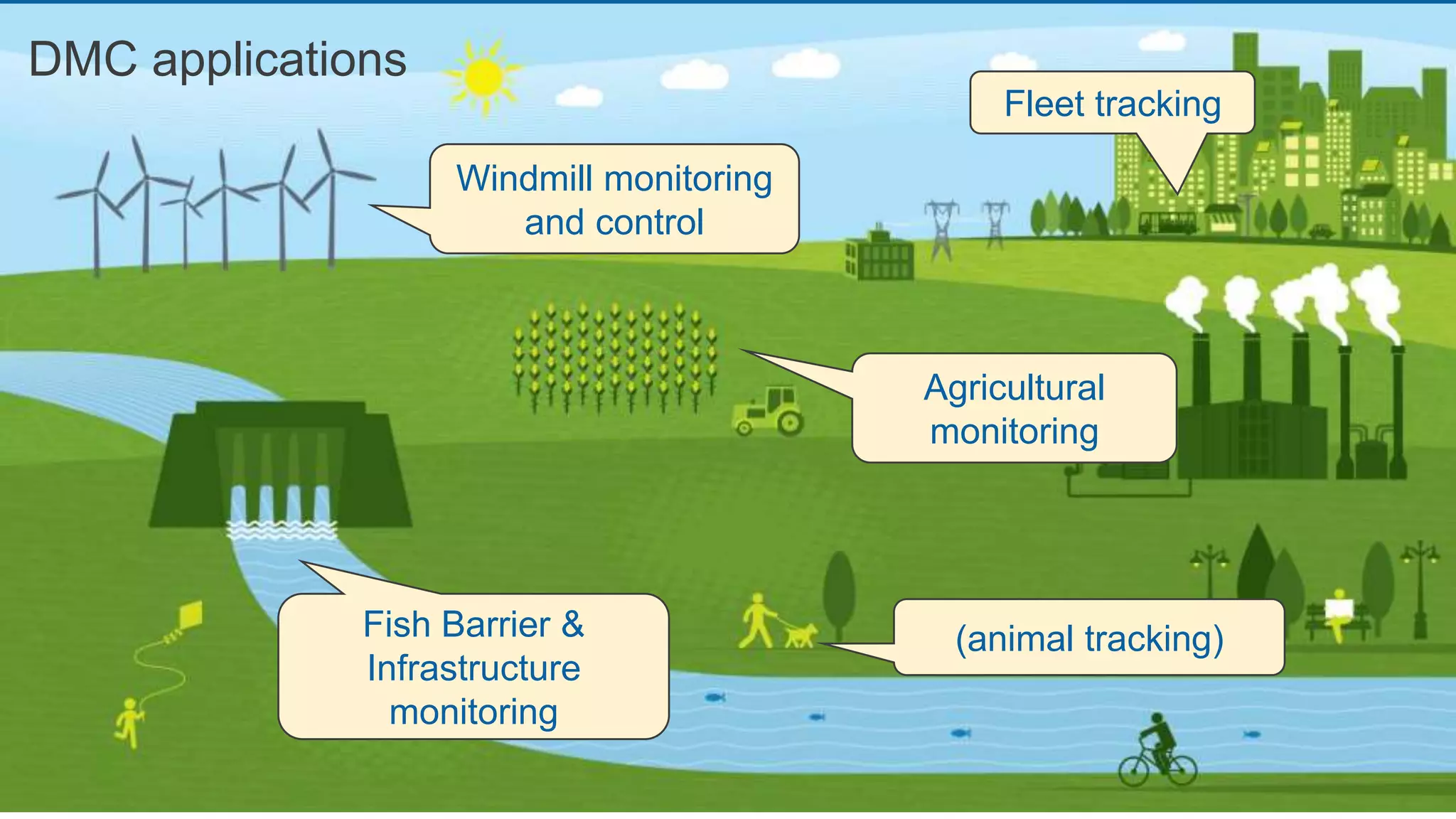 DMC applications
Windmill monitoring
and control
Fish Barrier &
Infrastructure
monitoring
Agricultural
monitoring
Fleet tracking
(animal tracking)
 