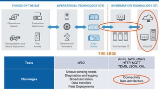 Tools
Tools cRIO
Azure, AWS, others
HTTP, MQTT
TDMS, JSON, XML
Challenges
Unique sensing needs
Diagnostics and logging
Broadcast status
Data transfers
Field Deployments
Connectivity
Data architecture
 