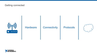 Getting connected
Hardware Connectivity Protocols
 