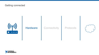 Getting connected
Hardware Connectivity Protocols
 