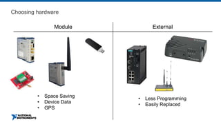 Module External
Choosing hardware
• Space Saving
• Device Data
• GPS
• Less Programming
• Easily Replaced
 