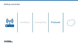Getting connected
Hardware Connectivity Protocols
 
