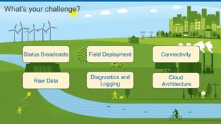 What’s your challenge?
Status Broadcasts
Cloud
Architecture
Diagnostics and
Logging
Connectivity
Raw Data
Field Deployment
 