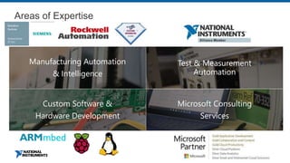 Areas of Expertise
Manufacturing Automation
& Intelligence
Test & Measurement
Automation
Microsoft Consulting
Services
Custom Software &
Hardware Development
 