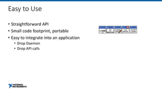 Easy to Use
• Straightforward API
• Small code footprint, portable
• Easy to integrate into an application
• Drop Daemon
• Drop API calls
 