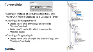 Extensible
• Example: Instead of string to a text file… We
want CAN Frame Message to a Database Target
• Creating a Message plug-in
• Create a new child of Message and override
“Process” method
• Add a new VI to the API which enqueues the
Message object
• Creating a Target plug-in
• Create a new child of Target and override “Log” and
“Configure” methods
 