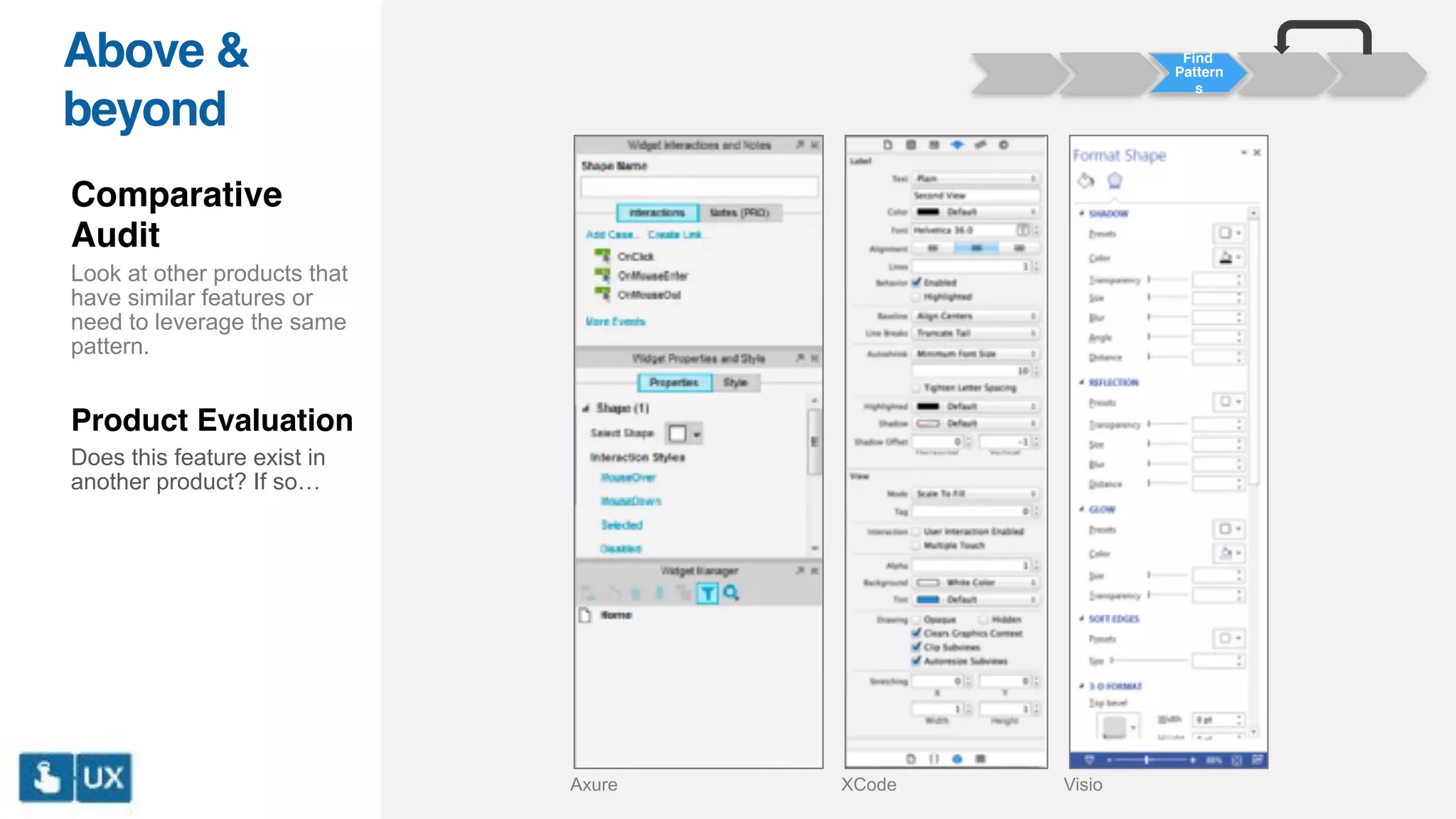 Axure VisioXCode
Find
Pattern
s
Above &
beyond
Comparative
Audit
Look at other products that
have similar features or
need to leverage the same
pattern.
Product Evaluation
Does this feature exist in
another product? If so…
 