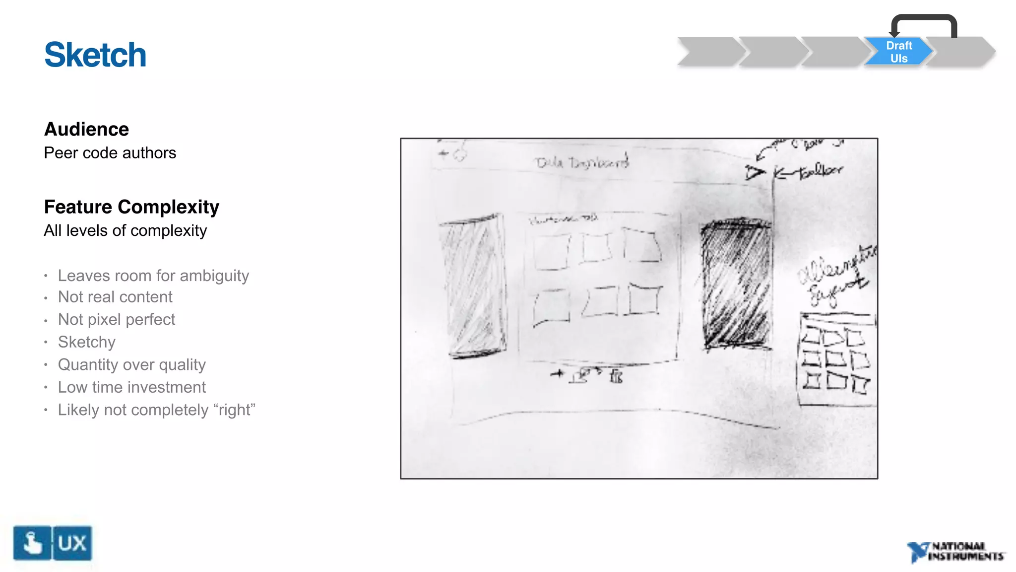 Draft
UIsSketch
Audience
Peer code authors
Feature Complexity
All levels of complexity
• Leaves room for ambiguity
• Not real content
• Not pixel perfect
• Sketchy
• Quantity over quality
• Low time investment
• Likely not completely “right”
 