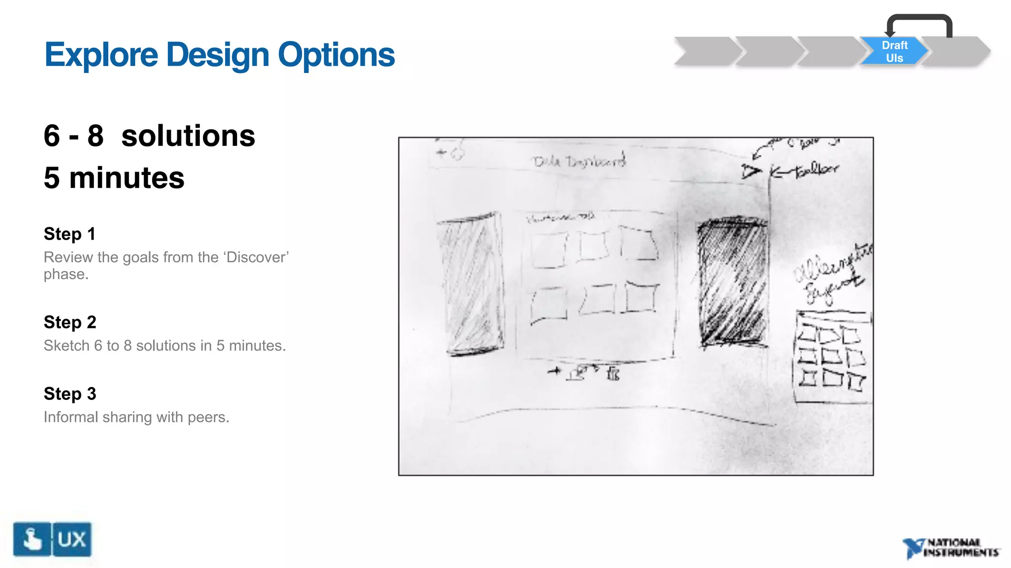 Draft
UIsExplore Design Options
6 - 8 solutions
5 minutes
Step 1
Review the goals from the ‘Discover’
phase.
Step 2
Sketch 6 to 8 solutions in 5 minutes.
Step 3
Informal sharing with peers.
 