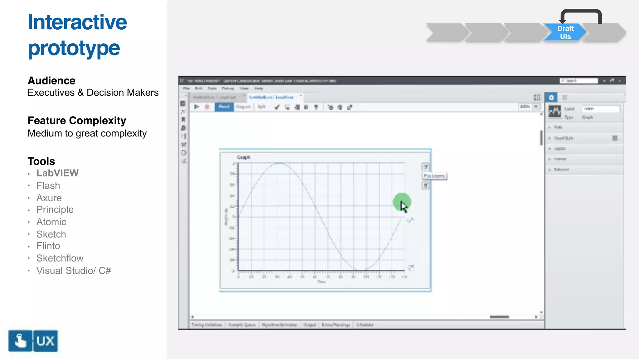 Draft
UIs
Interactive
prototype
Audience
Executives & Decision Makers
Feature Complexity
Medium to great complexity
Tools
• LabVIEW
• Flash
• Axure
• Principle
• Atomic
• Sketch
• Flinto
• Sketchflow
• Visual Studio/ C#
 