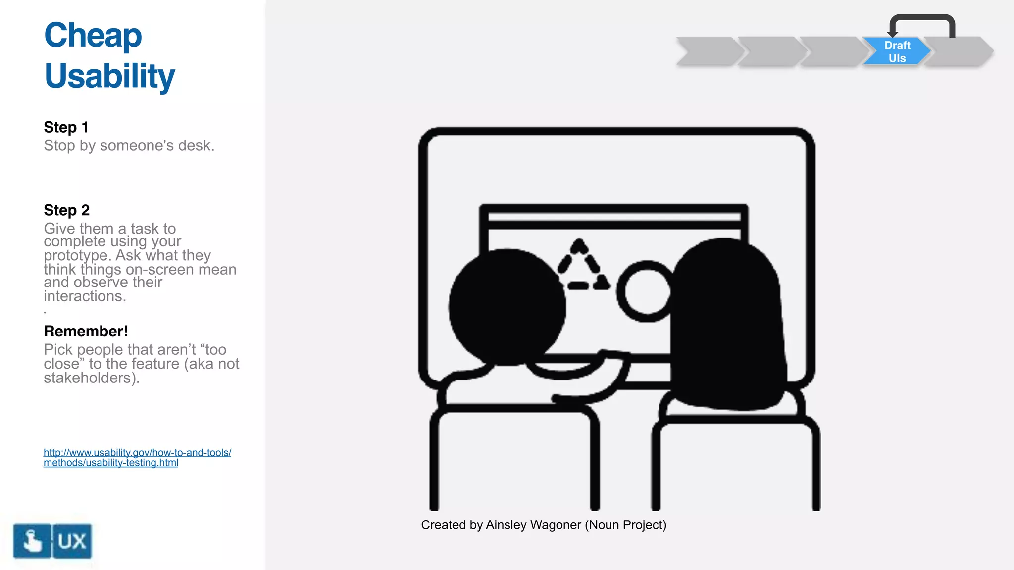 Created by Ainsley Wagoner (Noun Project)
Draft
UIs
Cheap
Usability
Step 1
Stop by someone's desk.
Step 2
Give them a task to
complete using your
prototype. Ask what they
think things on-screen mean
and observe their
interactions.
•
Remember!
Pick people that aren’t “too
close” to the feature (aka not
stakeholders).
http://www.usability.gov/how-to-and-tools/
methods/usability-testing.html
 