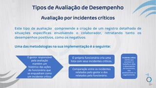 Tipos de Avaliação de Desempenho
Avaliação por incidentes críticos
Este tipo de avaliação compreende a criação de um registro detalhado de
situações específicas envolvendo o colaborador, retratando tanto os
desempenhos positivos, como os negativos.
Uma das metodologias na sua implementação é a seguinte:
O gestor responsável
pela avaliação
mantém um
histórico das ações
do funcionário que
se enquadram como
um incidente crítico.
O próprio funcionário cria uma
lista com seus incidentes críticos.
Comparação entre os incidentes
relatados pelo gestor e dos
relatados pelo funcionário.
Incidente crítico:
Evento que
acontece no
trabalho e afeta
o desempenho
do funcionário,
seja
positivamente ou
negativamente.
 