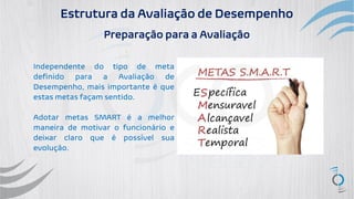Estrutura da Avaliação de Desempenho
Preparação para a Avaliação
Independente do tipo de meta
definido para a Avaliação de
Desempenho, mais importante é que
estas metas façam sentido.
Adotar metas SMART é a melhor
maneira de motivar o funcionário e
deixar claro que é possível sua
evolução.
 