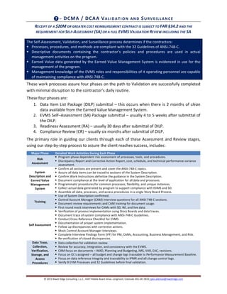 ©	
  2015	
  Niwot	
  Ridge	
  Consulting,	
  L.L.C.,	
  4347	
  Pebble	
  Beach	
  Drive,	
  Longmont,	
  Colorado	
  303.241.9633,	
  glen.alleman@niwotridge.com	
  
❼ –	
  DCMA	
  /	
  DCAA	
  VA LID A TIO N 	
  A N D 	
  SU RVEILLAN CE	
  
RECEIPT	
  OF	
  A	
  $20M	
  OR	
  GREATER	
  COST	
  REIMBURSEMENT	
  CONTRACT	
  IS	
  SUBJECT	
  TO	
  FAR	
  §34.2	
  AND	
  THE	
  
REQUIREMENT	
  FOR	
  SELF-­‐ASSESSMENT	
  (SA)	
  OR	
  A	
  FULL	
  EVMS	
  VALIDATION	
  REVIEW	
  INCLUDING	
  THE	
  SA	
  
The	
  Self-­‐Assessment,	
  Validation,	
  and	
  Surveillance	
  process	
  determines	
  if	
  the	
  contractors:	
  
§ Processes,	
  procedures,	
  and	
  methods	
  are	
  compliant	
  with	
  the	
  32	
  Guidelines	
  of	
  ANSI-­‐748-­‐C.	
  
§ Descriptive	
   documents	
   containing	
   the	
   contractor’s	
   policies	
   and	
   procedures	
   are	
   used	
   in	
   actual	
  
management	
  activities	
  on	
  the	
  program.	
  
§ Earned	
  Value	
  data	
  generated	
  by	
  the	
  Earned	
  Value	
  Management	
  System	
  is	
  evidenced	
  in	
  use	
  for	
  the	
  
management	
  of	
  the	
  program.	
  
§ Management	
  knowledge	
  of	
  the	
  EVMS	
  roles	
  and	
  responsibilities	
  of	
  it	
  operating	
  personnel	
  are	
  capable	
  
of	
  maintaining	
  compliance	
  with	
  ANSI-­‐748-­‐C.	
  
These	
  work	
  processes	
  assure	
  four	
  phases	
  on	
  the	
  path	
  to	
  Validation	
  are	
  successfully	
  completed	
  
with	
  minimal	
  disruption	
  to	
  the	
  contractor’s	
  daily	
  routine.	
  	
  
These	
  four	
  phases	
  are:	
  
1. Data	
  Item	
  List	
  Package	
  (DILP)	
  submittal	
  –	
  this	
  occurs	
  when	
  there	
  is	
  2	
  months	
  of	
  clean	
  
data	
  available	
  from	
  the	
  Earned	
  Value	
  Management	
  System.	
  
2. EVMS	
  Self–Assessment	
  (SA)	
  Package	
  submittal	
  –	
  usually	
  4	
  to	
  5	
  weeks	
  after	
  submittal	
  of	
  
the	
  DILP.	
  
3. Readiness	
  Assessment	
  (RA)	
  –	
  usually	
  30	
  days	
  after	
  submittal	
  of	
  DILP.	
  
4. Compliance	
  Review	
  (CR)	
  –	
  usually	
  six	
  months	
  after	
  submittal	
  of	
  DILP.	
  
The	
  primary	
  role	
  in	
  guiding	
  our	
  clients	
  through	
  each	
  of	
  these	
  Assessment	
  and	
  Review	
  stages,	
  
using	
  our	
  step-­‐by-­‐step	
  process	
  to	
  assure	
  the	
  client	
  reaches	
  success,	
  includes:	
  
Major	
  Phase	
   Detailed	
  Work	
  Activities	
  During	
  Each	
  Phase	
  
Risk	
  
Assessment	
  
§ Program	
  phase	
  dependent	
  risk	
  assessment	
  of	
  processes,	
  tools,	
  and	
  procedures.	
  
§ Discrepancy	
  Report	
  and	
  Corrective	
  Action	
  Report,	
  cost,	
  schedule,	
  and	
  technical	
  performance	
  variance	
  
assessment.	
  
System	
  
Description	
  and	
  
Earned	
  Value	
  
Management	
  
System	
  
§ Confirm	
  all	
  sections	
  are	
  present	
  and	
  cover	
  the	
  ANSI-­‐748-­‐C	
  topics.	
  
§ Assure	
  all	
  data	
  items	
  can	
  be	
  traced	
  to	
  sections	
  of	
  the	
  System	
  Description.	
  
§ Confirm	
  Work	
  Instructions	
  definitize	
  the	
  guidance	
  in	
  the	
  System	
  Description.	
  
§ Document	
  compliance	
  at	
  the	
  level	
  of	
  application	
  for	
  all	
  data	
  and	
  processes.	
  
§ Programmatic	
  procedures	
  for	
  common	
  processes,	
  flexibility,	
  and	
  unique	
  instances.	
  
§ Collect	
  actual	
  data	
  generated	
  by	
  program	
  to	
  support	
  compliance	
  with	
  EVMS	
  and	
  SD.	
  
§ Assemble	
  all	
  data,	
  processes,	
  and	
  access	
  procedures	
  in	
  a	
  single	
  Story	
  Board	
  Process.	
  
Training	
  
§ Use	
  of	
  System	
  Description	
  confirmed.	
  
§ Control	
  Account	
  Manager	
  (CAM)	
  interview	
  questions	
  for	
  all	
  ANSI-­‐748-­‐C	
  sections.	
  
§ Document	
  review	
  requirements	
  and	
  CAM	
  training	
  for	
  document	
  usage.	
  
§ First	
  round	
  mock	
  interviews	
  for	
  CAMs	
  with	
  SD,	
  WI,	
  and	
  live	
  data.	
  
Self	
  Assessment	
  
§ Verification	
  of	
  process	
  implementation	
  using	
  Story	
  Boards	
  and	
  data	
  traces.	
  
§ Document	
  trace	
  of	
  system	
  compliance	
  with	
  ANSI-­‐748-­‐C	
  Guidelines.	
  
§ Conduct	
  Cross	
  Reference	
  Checklist	
  for	
  EVMS.	
  
§ Documentation	
  of	
  proper	
  system	
  implementation.	
  
§ Follow	
  up	
  discrepancies	
  with	
  corrective	
  actions.	
  
§ Mock	
  Control	
  Account	
  Manager	
  Interviews.	
  
§ Complete	
  Interview	
  Findings	
  Form	
  (IFF)	
  for	
  PM,	
  CAMs,	
  Accounting,	
  Business	
  Management,	
  and	
  Risk.	
  
§ Re-­‐verification	
  of	
  closed	
  discrepancies.	
  
Data	
  Trace,	
  
Collection,	
  
Verification,	
  
Storage,	
  and	
  
Access	
  
Procedures	
  
§ Data	
  collection	
  for	
  validation	
  review.	
  
§ Review	
  for	
  accuracy,	
  integration,	
  and	
  consistency	
  with	
  the	
  EVMS.	
  
§ CAM	
  focus	
  on	
  documents	
  –	
  WAD,	
  Planning	
  and	
  Budgeting,	
  IMS,	
  VAR,	
  EAC,	
  revisions.	
  
§ Focus	
  on	
  GL’s	
  assigned	
  –	
  all	
  budget	
  and	
  change	
  logs	
  traceable	
  to	
  Performance	
  Measurement	
  Baseline.	
  
§ Focus	
  on	
  data	
  reference	
  integrity	
  and	
  traceability	
  to	
  IPMR	
  and	
  all	
  change	
  control	
  logs.	
  
§ Verify	
  9	
  EVM	
  Processes	
  and	
  32	
  Guidelines	
  before	
  final	
  validation.	
  
	
  
 