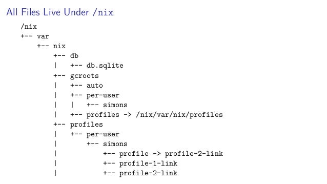 All Files Live Under /nix
/nix
+-- var
+-- nix
+-- db
| +-- db.sqlite
+-- gcroots
| +-- auto
| +-- per-user
| | +-- simons
| +-- profiles -> /nix/var/nix/profiles
+-- profiles
| +-- per-user
| +-- simons
| +-- profile -> profile-2-link
| +-- profile-1-link
| +-- profile-2-link
 