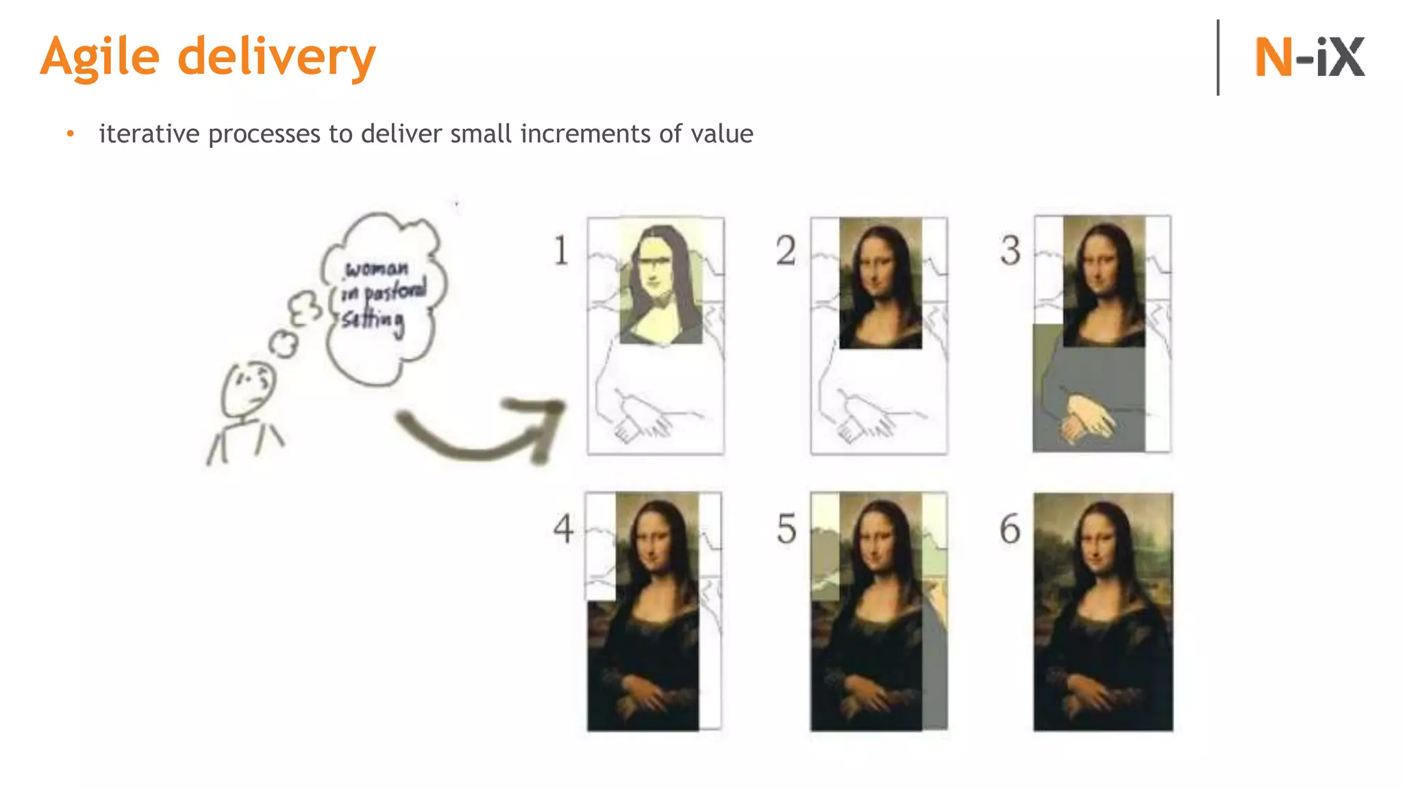 Agile delivery
• iterative processes to deliver small increments of value
 