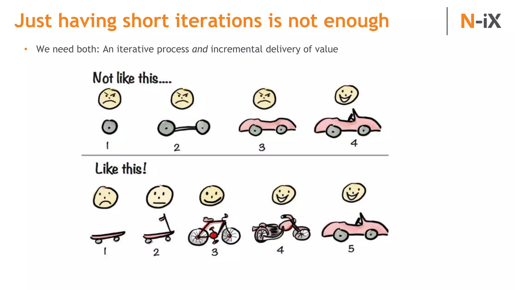 Just having short iterations is not enough
• We need both: An iterative process and incremental delivery of value
 