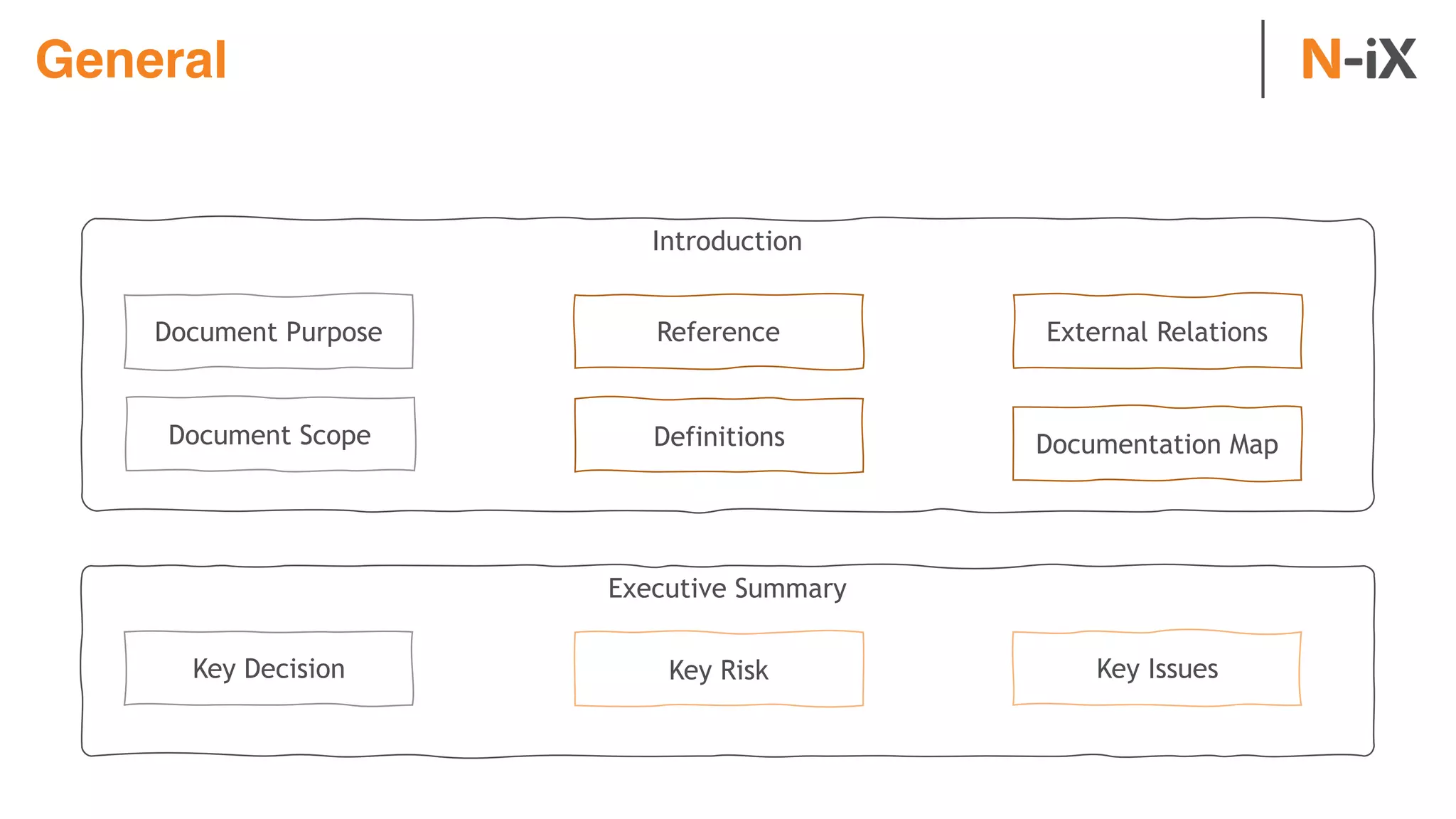 General
Introduction
Document Purpose
Document Scope Definitions
Reference External Relations
Documentation Map
Executive Summary
Key Decision Key Risk Key Issues
 
