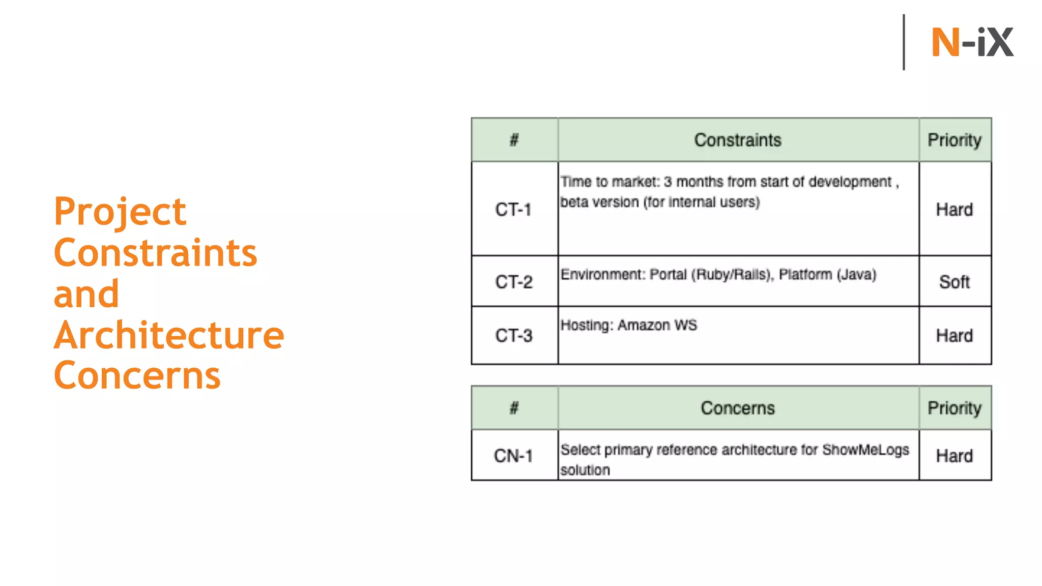 Project
Constraints
and
Architecture
Concerns
 