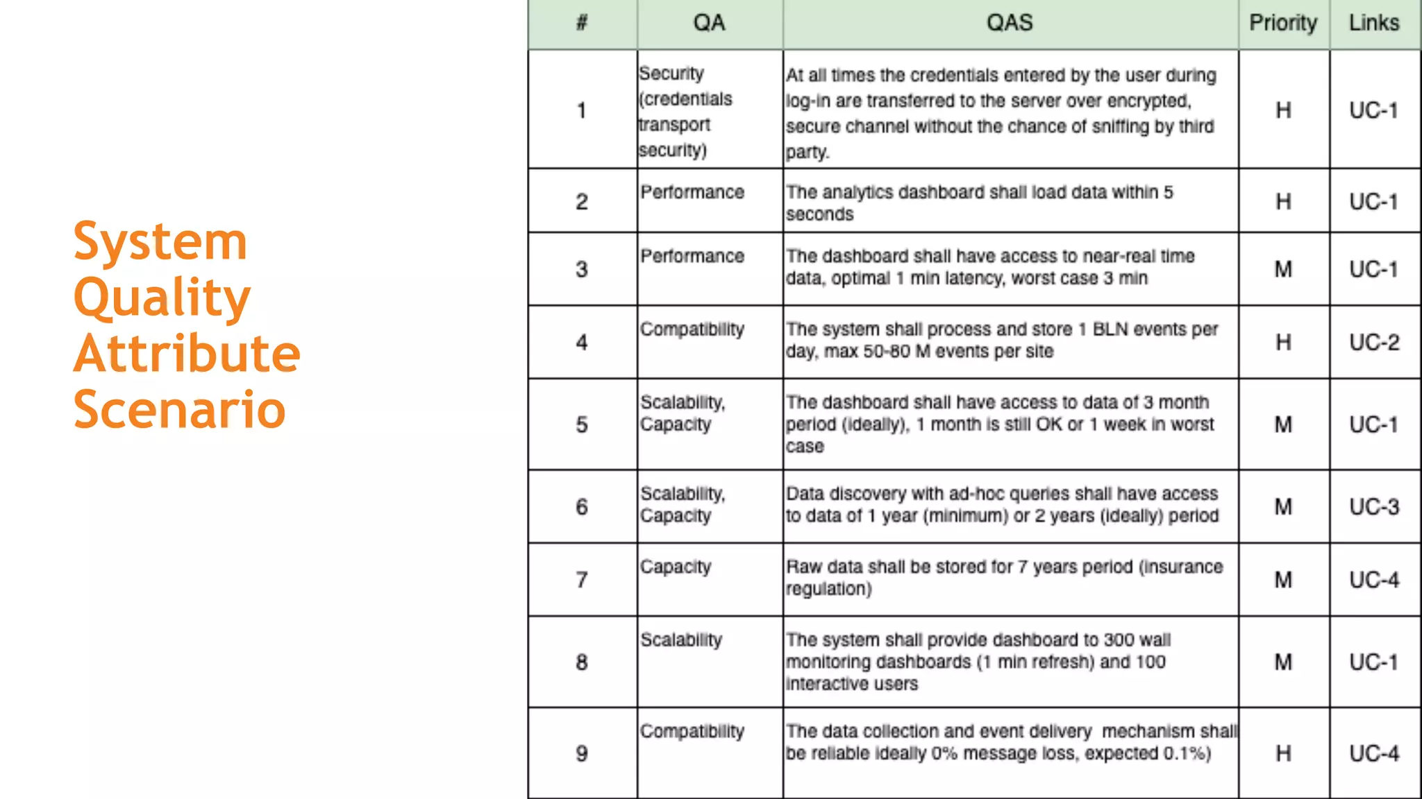 System
Quality 
Attribute  
Scenario
 
