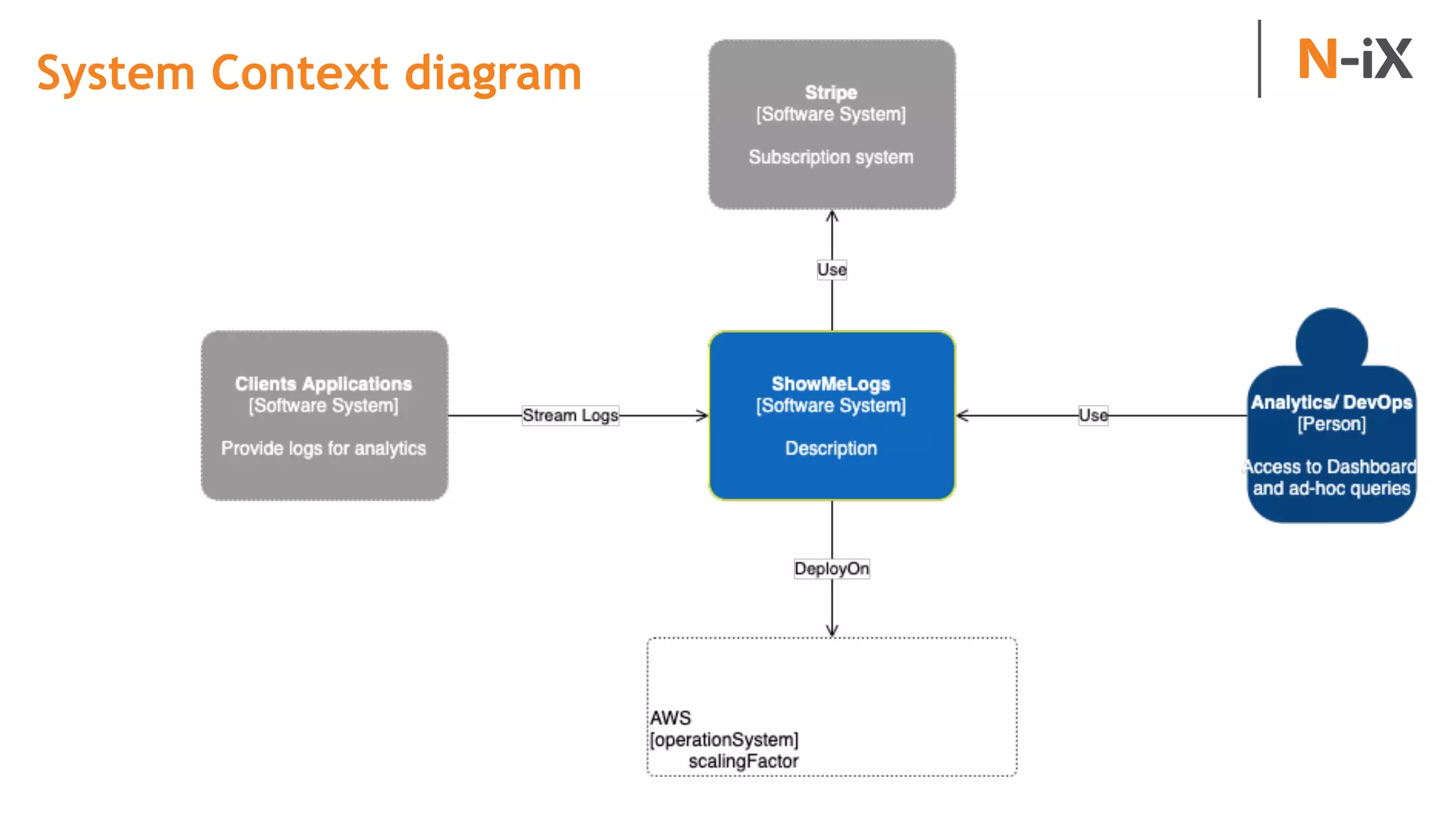 System Context diagram
 