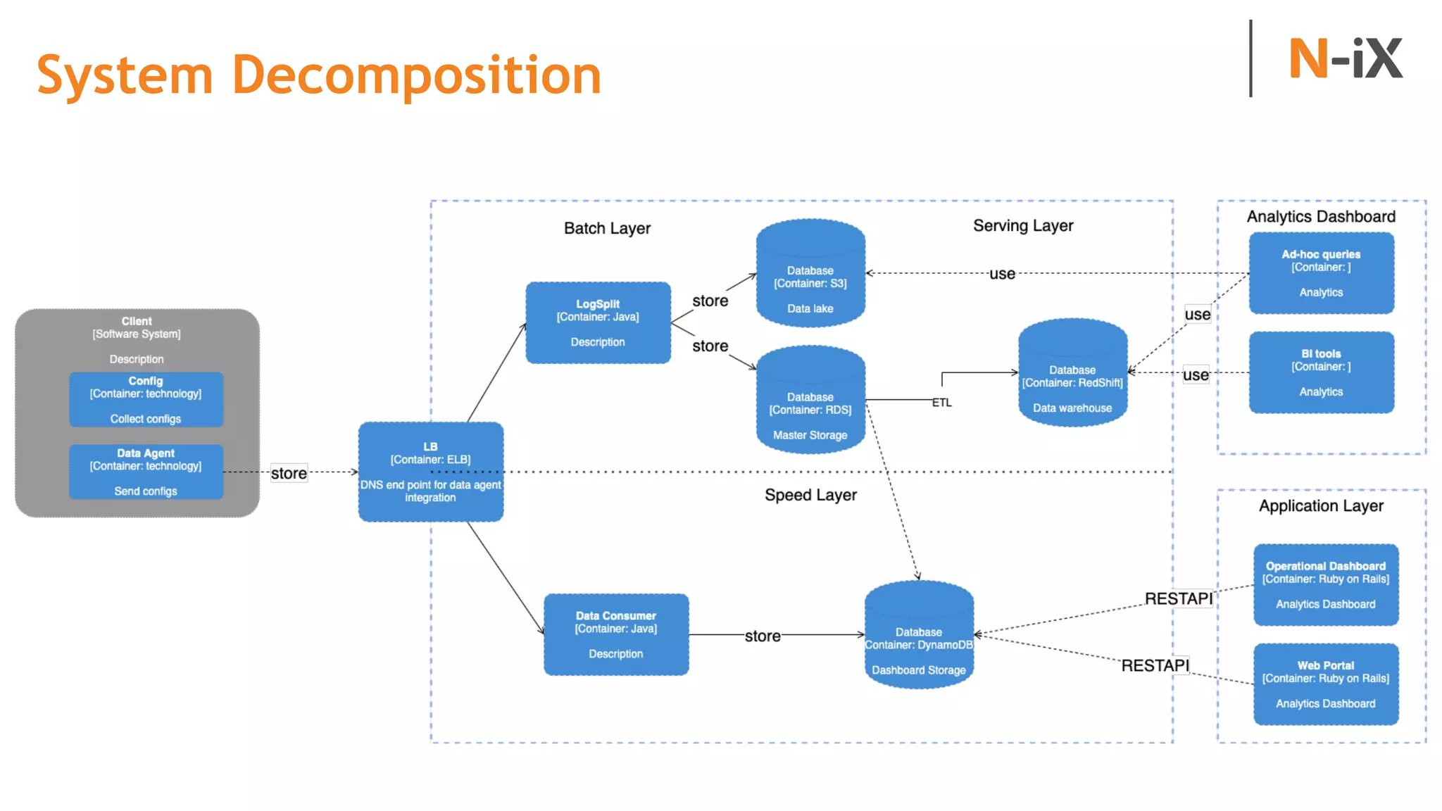 System Decomposition
 