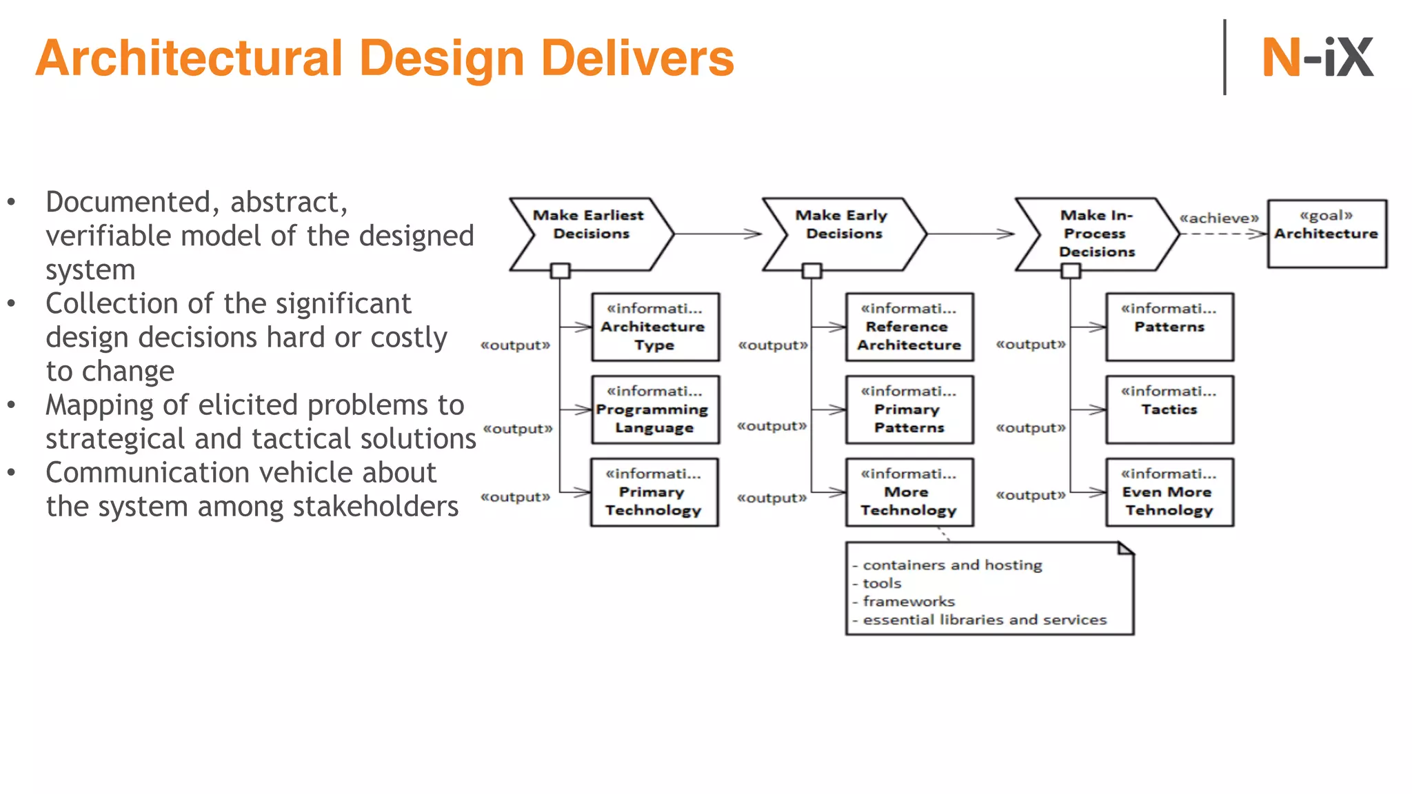 Architectural Design Delivers
• Documented, abstract,
verifiable model of the designed
system
• Collection of the significant
design decisions hard or costly
to change
• Mapping of elicited problems to
strategical and tactical solutions
• Communication vehicle about
the system among stakeholders
 