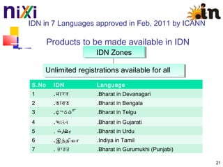 IDN in 7 Languages approved in Feb, 2011 by ICANN
Products to be made available in IDN
Unlimited registrations available for allUnlimited registrations available for all
IDN ZonesIDN Zones
S.No IDN Language
1 .भारत .Bharat in Devanagari
2 .ভারত .Bharat in Bengala
3 .భారత్ .Bharat in Telgu
4 .ભારત .Bharat in Gujarati
5 . ‫ارت‬ ‫ب‬‫ھ‬ .Bharat in Urdu
6 .இநதியா .Indiya in Tamil
7 . ਭਾਰਤ .Bharat in Gurumukhi (Punjabi)
21
 
