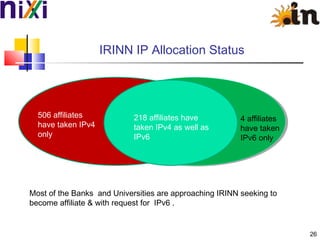 218 affiliates have
taken IPv4 as well as
IPv6
506 affiliates
have taken IPv4
only
4 affiliates
have taken
IPv6 only
Most of the Banks and Universities are approaching IRINN seeking to
become affiliate & with request for IPv6 .
IRINN IP Allocation Status
26
 