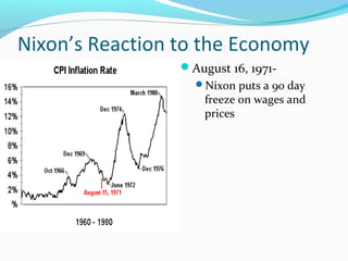 Nixon’s Reaction to the Economy
                 August 16, 1971-
                   Nixon puts a 90 day
                     freeze on wages and
                     prices
 
