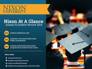 Nixon University Alumni & Student Reviews