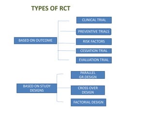 Parallel Design Rct Niyati experimental designs | PPTX