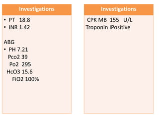 Investigations
• PT 18.8
• INR 1.42
ABG
• PH 7.21
Pco2 39
Po2 295
HcO3 15.6
FiO2 100%
Investigations
CPK MB 155 U/L
Troponin IPositive
 