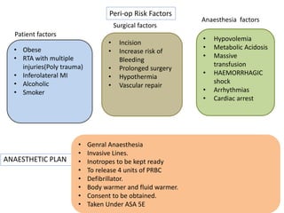 ANAESTHETIC PLAN
Peri-op Risk Factors
• Obese
• RTA with multiple
injuries(Poly trauma)
• Inferolateral MI
• Alcoholic
• Smoker
• Incision
• Increase risk of
Bleeding
• Prolonged surgery
• Hypothermia
• Vascular repair
• Hypovolemia
• Metabolic Acidosis
• Massive
transfusion
• HAEMORRHAGIC
shock
• Arrhythmias
• Cardiac arrest
Patient factors
Surgical factors
Anaesthesia factors
• Genral Anaesthesia
• Invasive Lines.
• Inotropes to be kept ready
• To release 4 units of PRBC
• Defibrillator.
• Body warmer and fluid warmer.
• Consent to be obtained.
• Taken Under ASA 5E
 