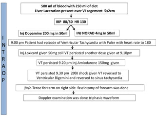 500 ml of blood with 250 ml of clot
Liver Laceration present over VI segement 5x2cm
IBP 88/50 HR 130
INJ NORAD 4mg in 50mlInj Dopamine 200 mg in 50ml
I
N
T
R
A
O
P
9.00 pm Patient had episode of Ventricular Tachycardia with Pulse with heart rate to 180
Inj.Loxicard given 50mg still VT persisted another dose given at 9.10pm
VT persisted 9.20 pm Inj.Amiodarone 150mg given
VT persisted 9.30 pm 200J shock given VT reversed to
Ventricular Bigemini and reversed to sinus tachycardia
I/v/o Tense forearm on right side fasciotomy of forearm was done
Doppler examination was done triphasic waveform
 