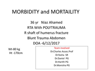 MORBIDITY and MORTAILITY
36 yr Niaz Ahamed
RTA With POLYTRAUMA
R shaft of humerus fracture
Blunt Trauma Abdomen
DOA -6/12/2017
Wt-80 kg
Ht -170cm
Team involved
Dr.Charles Assoc.Prof
Dr.Yasha SR
Dr.Daniel PG
Dr.Harith PG
Dr.Monisha PG
 