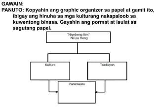 GAWAIN:
PANUTO: Kopyahin ang graphic organizer sa papel at gamit ito,
ibigay ang hinuha sa mga kulturang nakapaloob sa
kuwentong binasa. Gayahin ang pormat at isulat sa
sagutang papel.
 