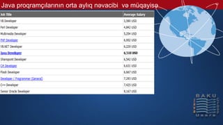 12
Java proqramçılarının orta aylıq nəvacibi və müqayisə
 